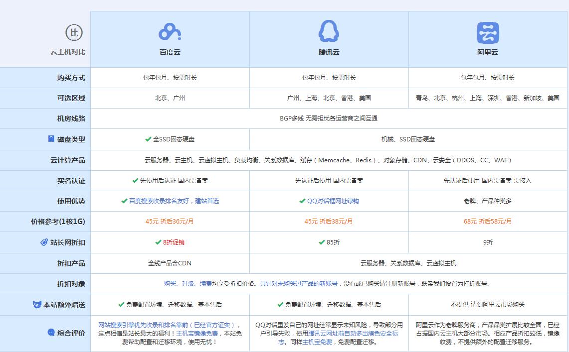 武进云主机代理对比.jpg
